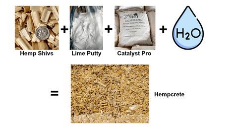 Hempcrete: A Sustainable and Healthy Building Material for Nepal • Shah ...