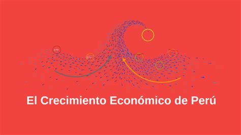 El Crecimiento Económico De Perú By Maï Tew On Prezi