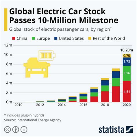 Chinas Growing Control On Global Car Market And Why The EU Is Probing