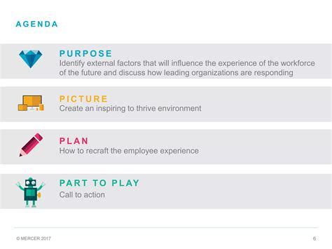 Total rewards framework -developing a compelling employee experience
