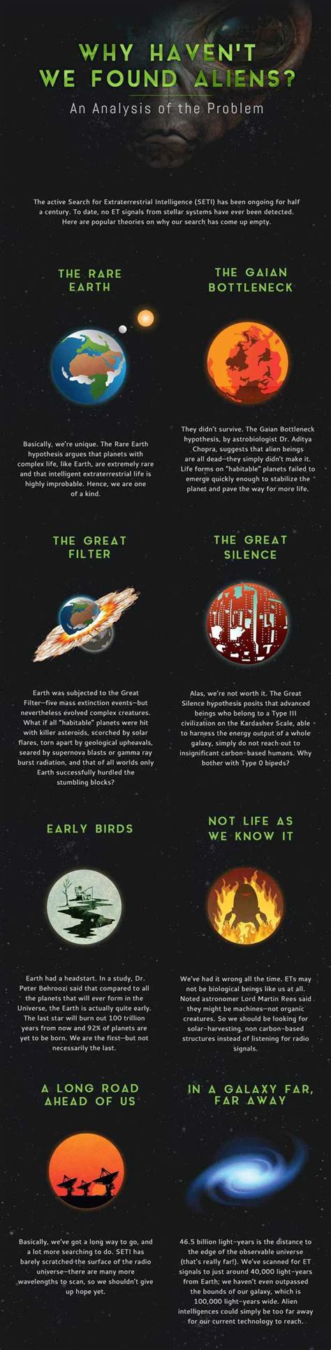 The Fermi Paradox Guide R Coolguides