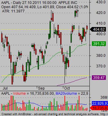 How to select stocks for day trading - Simple stock trading