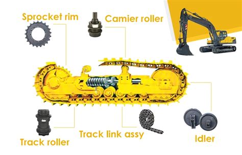 Wholesale Excavator Undercarriage Track Roller For Excavator Buy