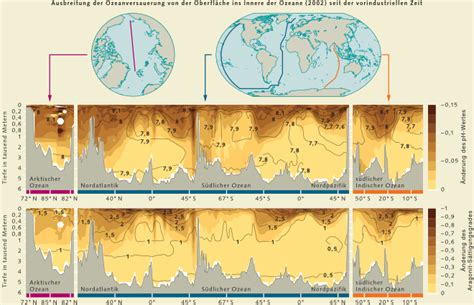 Ozeanversauerung Das Gro E Kohlendioxid Problem World Ocean Review