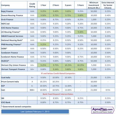 Ocbc Fixed Deposit Interest Rate Gsalevel