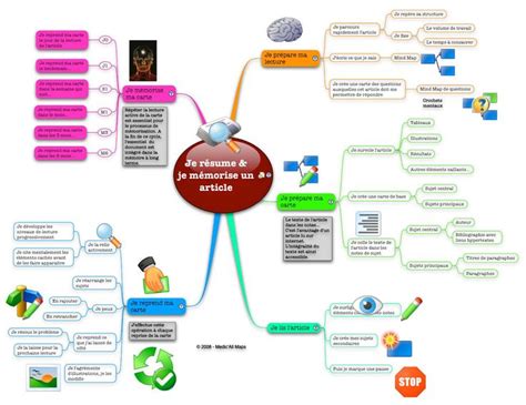 Exemples de cartes mentales pour résumer un livre etc Carte mentale