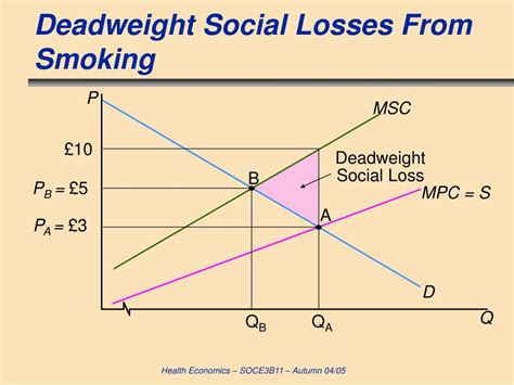 Ppt Lecture 19 Externalities And Health Powerpoint Presentation Id