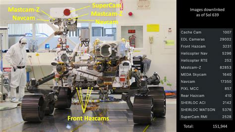 Perseverance's Cameras, Tallies of Their Images – NASA Mars Exploration