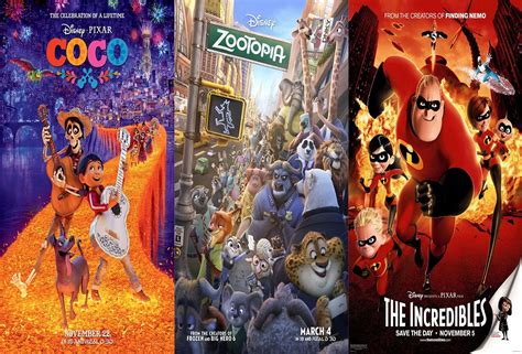 Top 10 Most Popular Animation Movies In The World