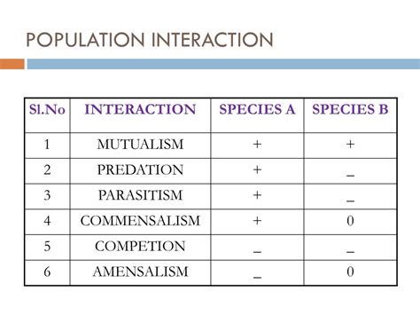 Ppt Organisms And Population Powerpoint Presentation Free Download