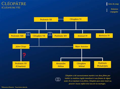 La relation entre Cléopâtre et César Moments d Histoire