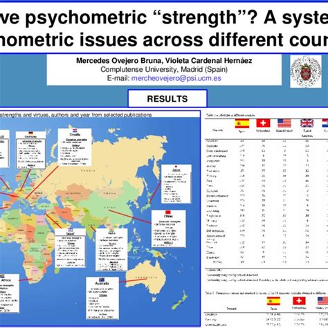 Sex Differences On Character Strengths • Love 1234 Download