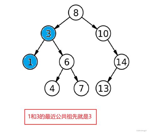 【leetcode】二叉树的最近公共祖先，二叉搜索树转换成排好序的双向链表，前序遍历与中序遍历构造二叉树 Csdn博客