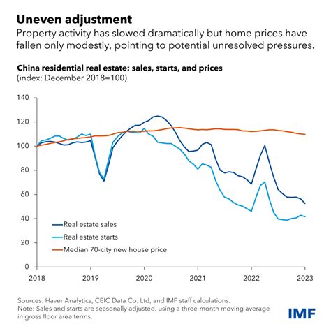 Too Big To Stand Why Chinas Property Sector Was Riding For A Fall