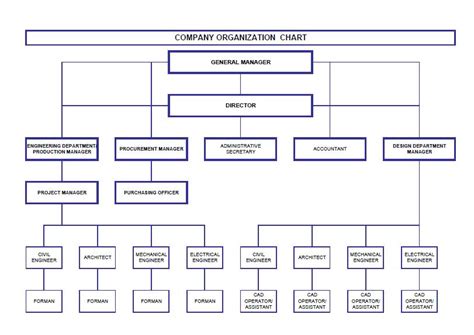 What Is the Purpose of a Structure Chart? | Small Business - Chron.com