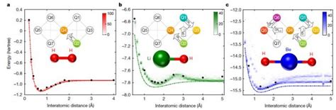 Ibm量子计算机商用化新突破：化学模拟新算法处理器量子量子计算机新浪科技新浪网