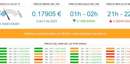 Precio de la luz hoy 2 de mayo por horas cuándo es más barata