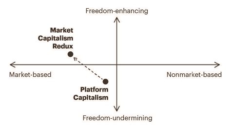 Privacy Autonomy And The Dissolution Of Markets Knight First