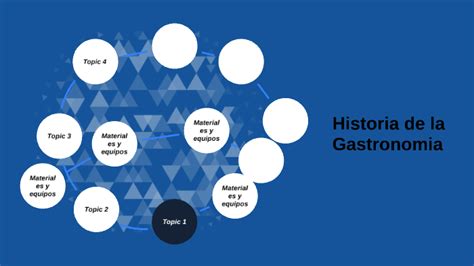 Historia De La Gastronomia By Giovana Gomez Morales On Prezi