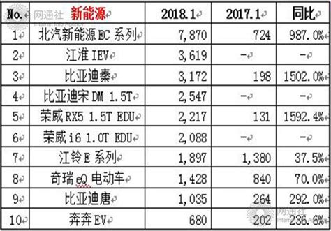 1月乘用車銷量達2247萬 上汽大眾再奪冠 每日頭條