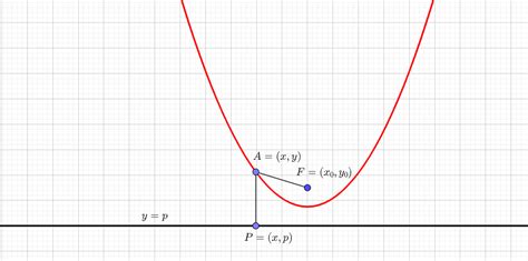 Funções Quadráticas 4 Parábolas E Gráficos De Funções Quadráticas