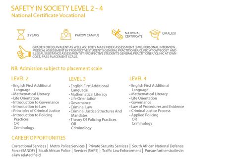 Safety In Society Level 2 4 National Certificate Northlink