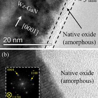 High Resolution Tem Micrographs And Corresponding Fft Diffractions Of