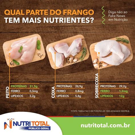 Qual Parte Do Frango Tem Mais Nutrientes Nutritotal Para Todos