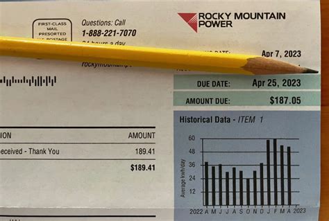 State Slashes Rocky Mountain Powers Controversial Rate Hike