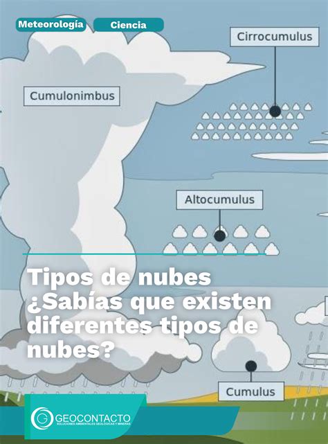 Diferentes Tipos De Nubes La Increíble Belleza De Los 12 Nuevos Tipos