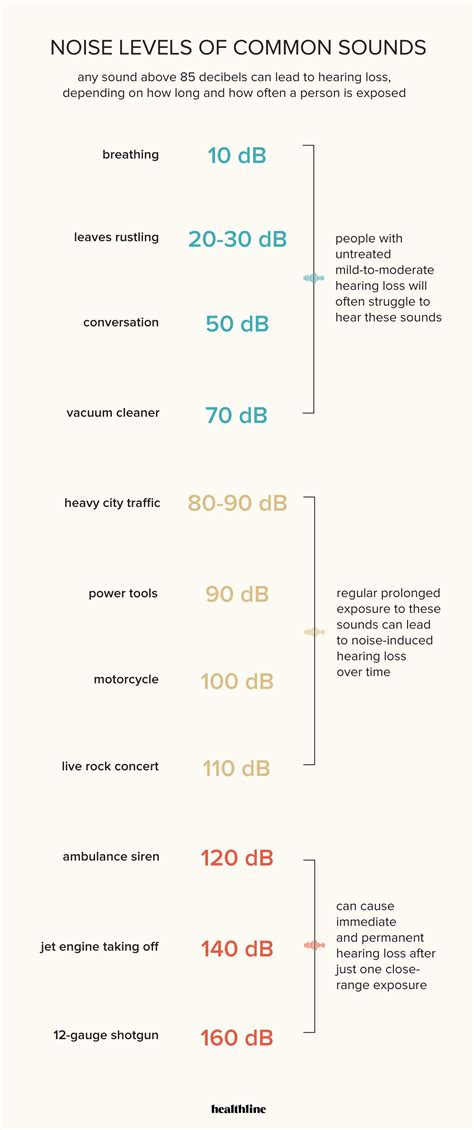 Noise Induced Hearing Loss Symptoms Causes And Treatment