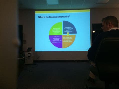 Startup Weekend Sacramento: Elk Grove Edition Photos | StartupSac