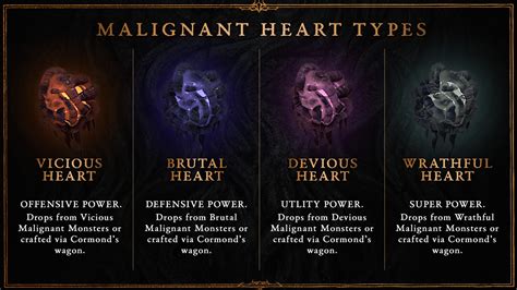 Diablo 4 Season Of The Malignant Notes Icy Veins