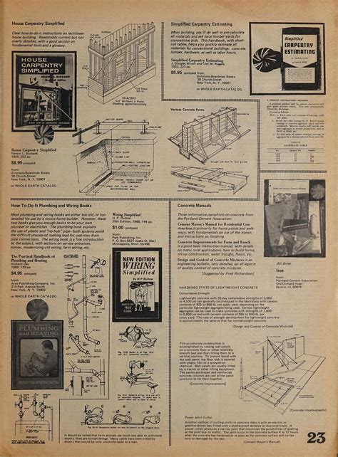 Whole Earth Index | Whole Earth Catalog, Spring 1970