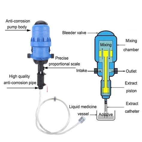 Pompe De Dosage De Doseur De Distributeur D Injecteur D Engrais