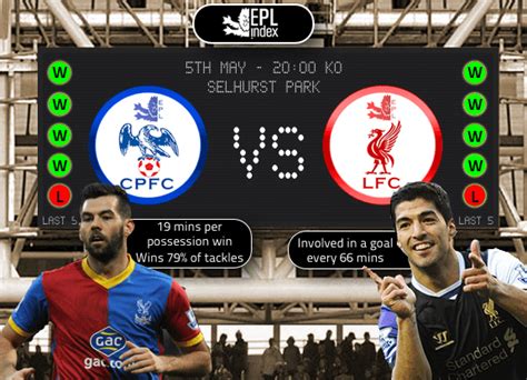 Crystal Palace Vs Liverpool Preview Team News Stats And Key Men