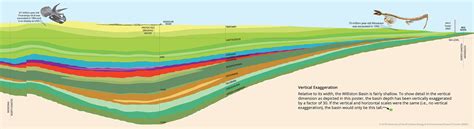 Geologic Cross Section | EERC | University of North Dakota