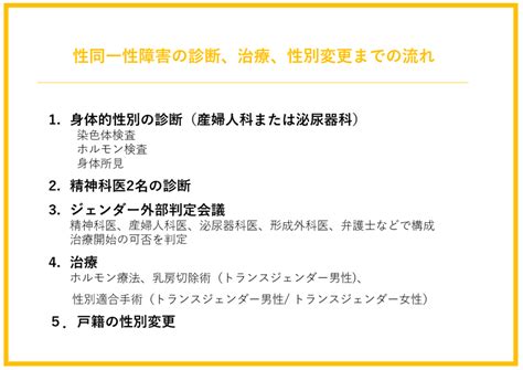 性同一性障害（gid）の外科治療 富山大学附属病院 形成再建外科・美容外科