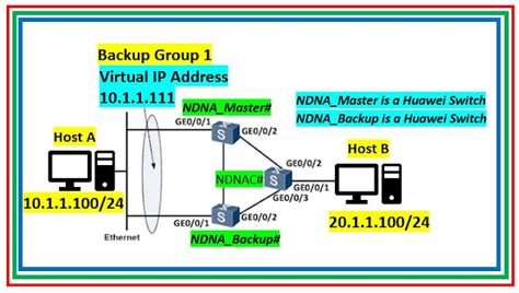 Configuring Vrrp On Huawei Switches As A Master Backup Mode The