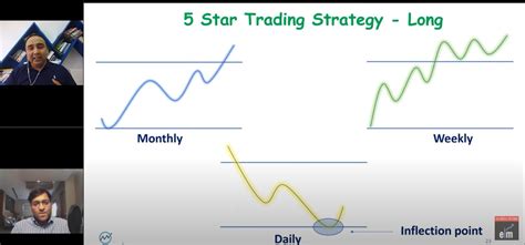 A Complete Guide To 5 Star Rsi Strategy Ft Vishal B Malkan