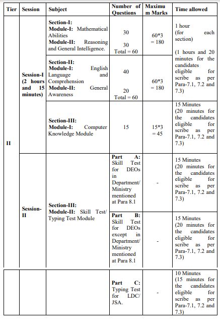 SSC CHSL Recruitment 2023 Lower Division Clerk 1600 Vacancies - Latest ...