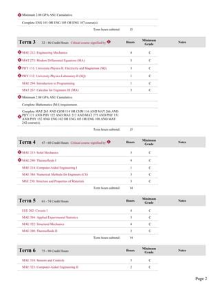 Mechanical Engineering Asu Major Map - Summer Slaughter 2024