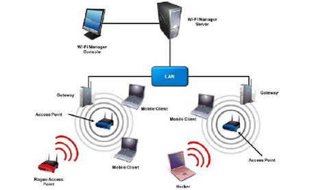 Communication network connectivity via wired and wireless technologies ...