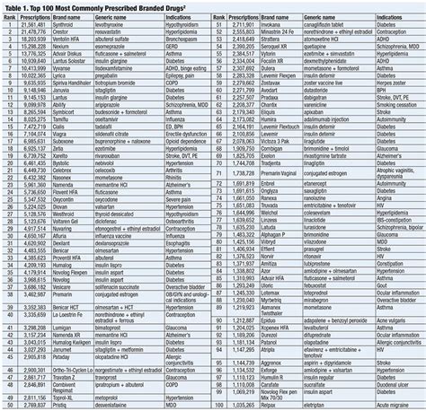 Top 200 Drugs 2021 Printable List Printable Word Searches, 57% OFF