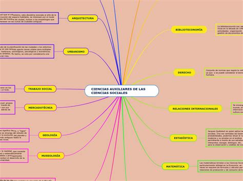 Arriba 93 Imagen Mapa Mental Ciencias Auxiliares Abzlocal Mx