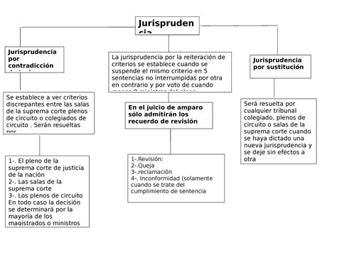 Jurisprudencia Jurisprudencia Por Sustitución 1 ón 2 3 ón 4