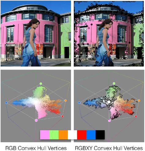 Visualization of the two convex hulls. Left: the simplified RGB convex ...