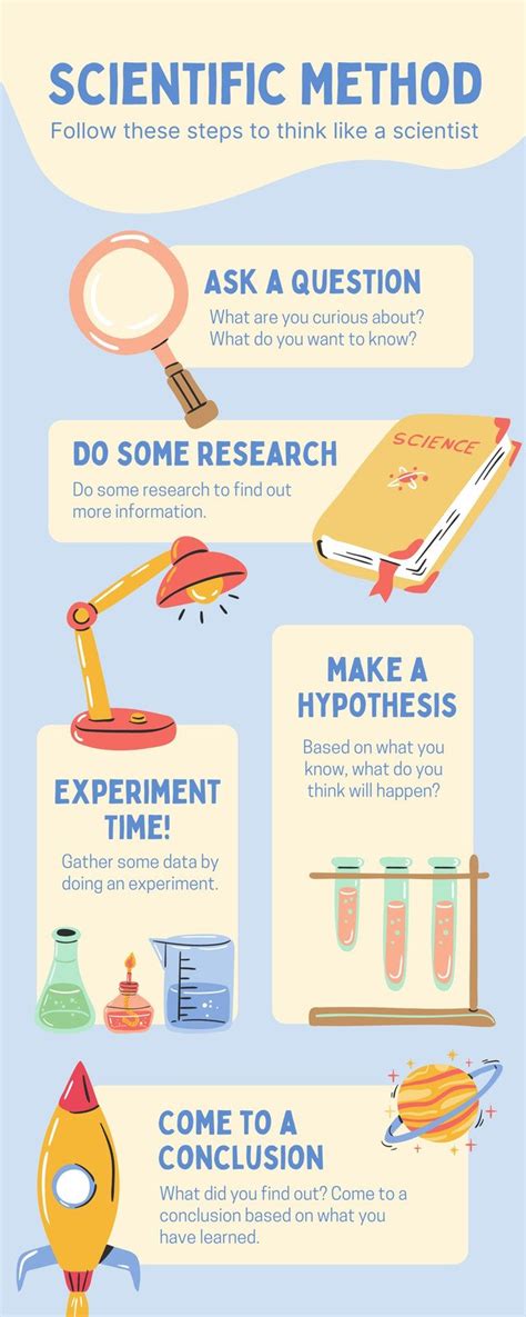 Infographic Scientific Poster