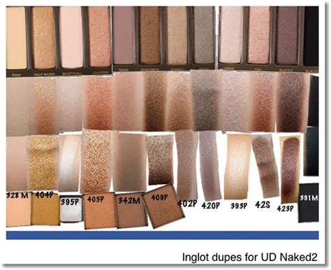 Riepilogo Palette Nude Elenco