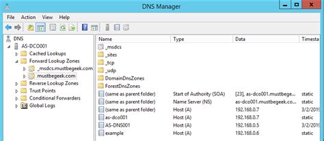 Understanding Forward And Reverse Lookup Zones In Dns